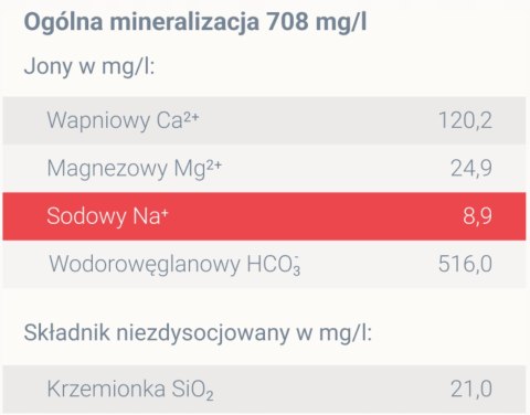 Woda mineralna CISOWIANKA 0,5L Perlage gazowana butelka aluminium