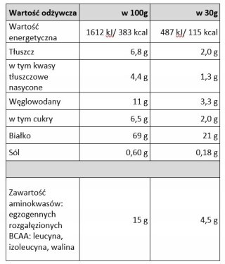 Robico Active WPC 80 bananowo kokosowy 700g